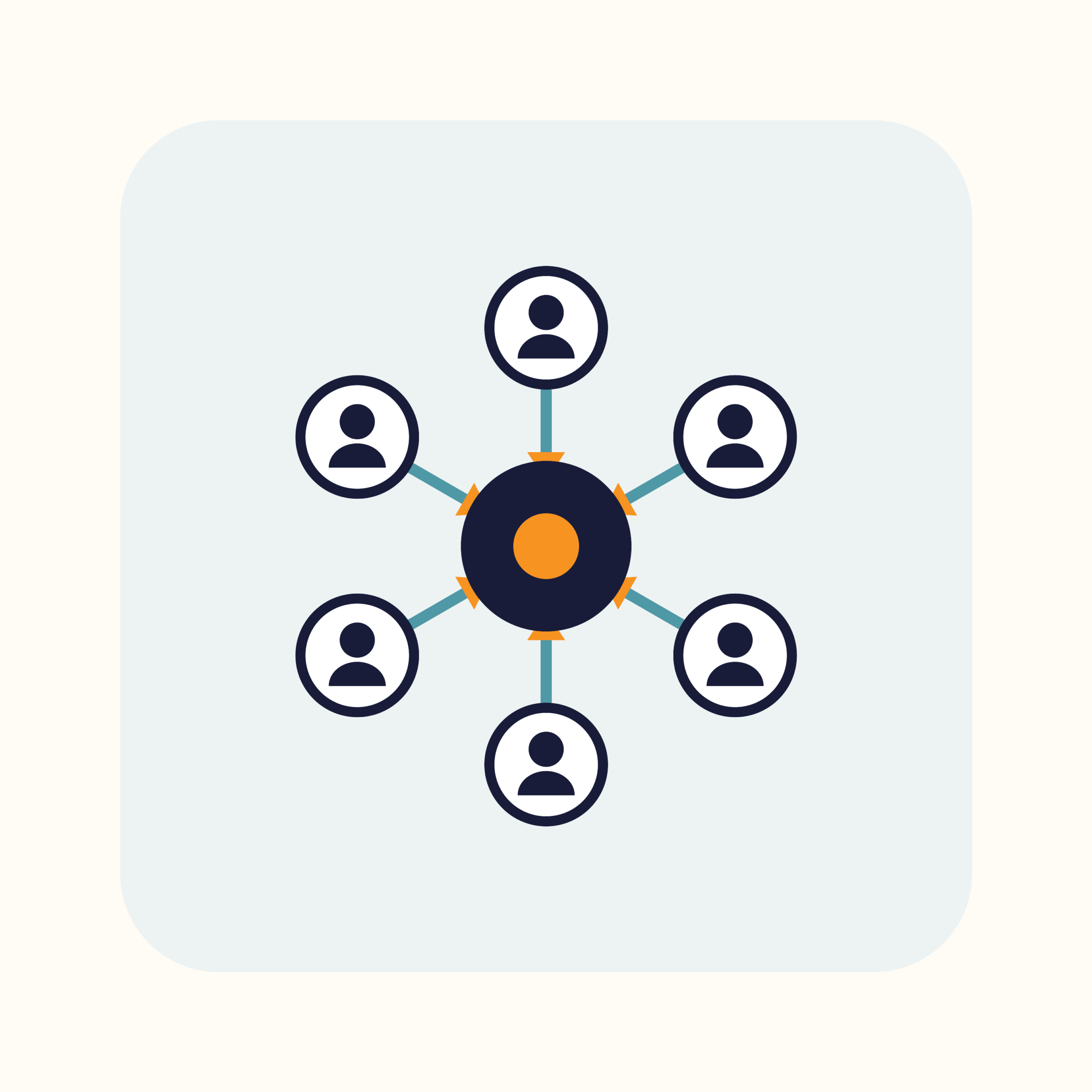 People connected to a single central core — one source of truth for everyone